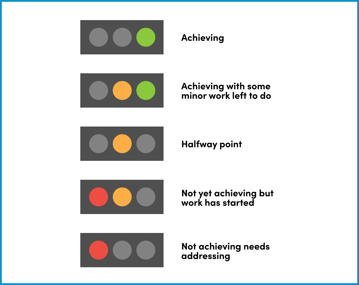 Traffic light tracking system